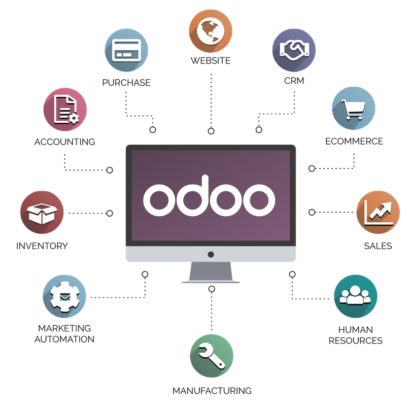 Accounting Odoo